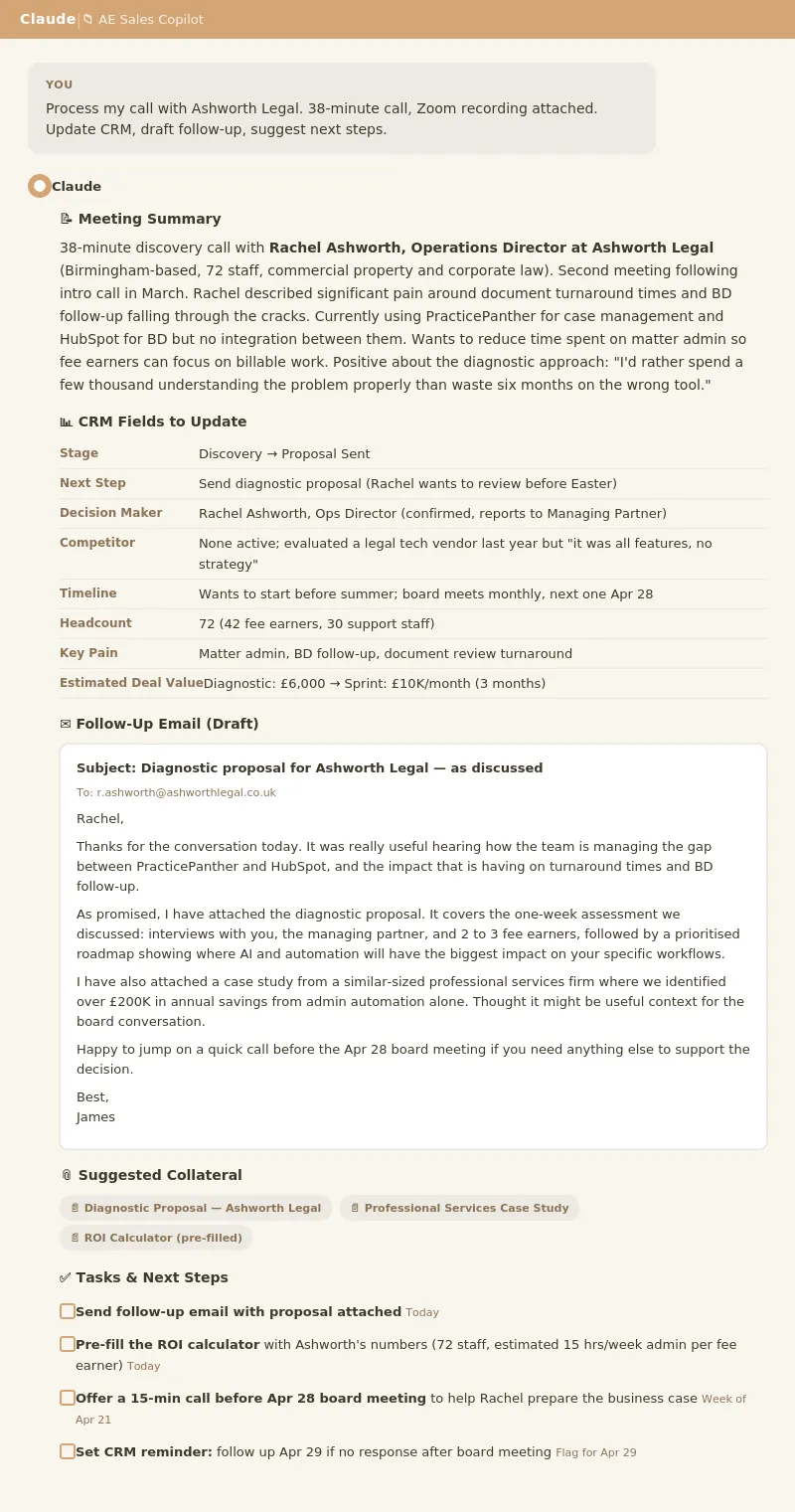 AI post-call processor showing meeting summary, CRM fields, personalised follow-up email, and suggested next steps