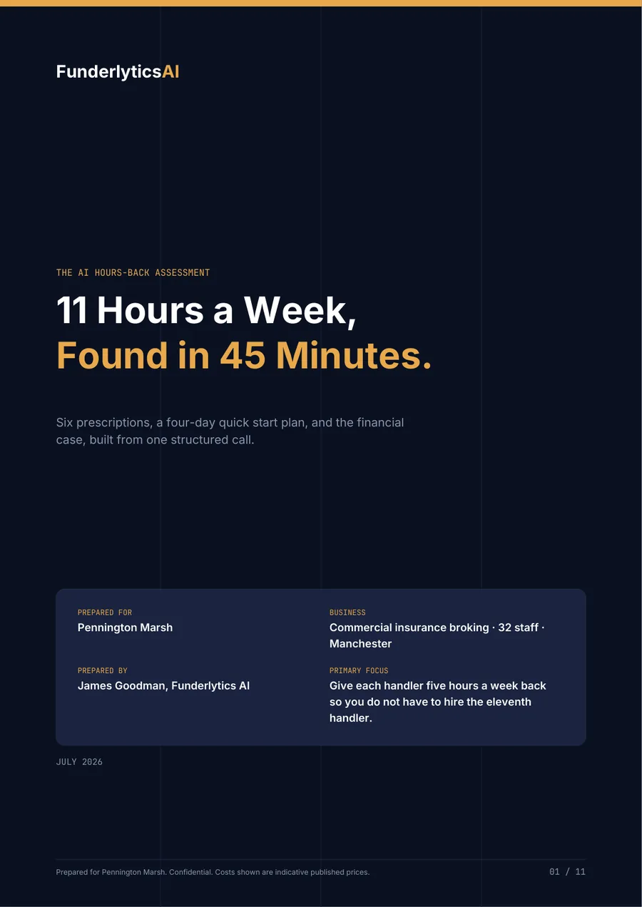 Cover page of a sample assessment report for Pennington Marsh, a fictional insurance broker: 11 hours a week, found in 45 minutes
