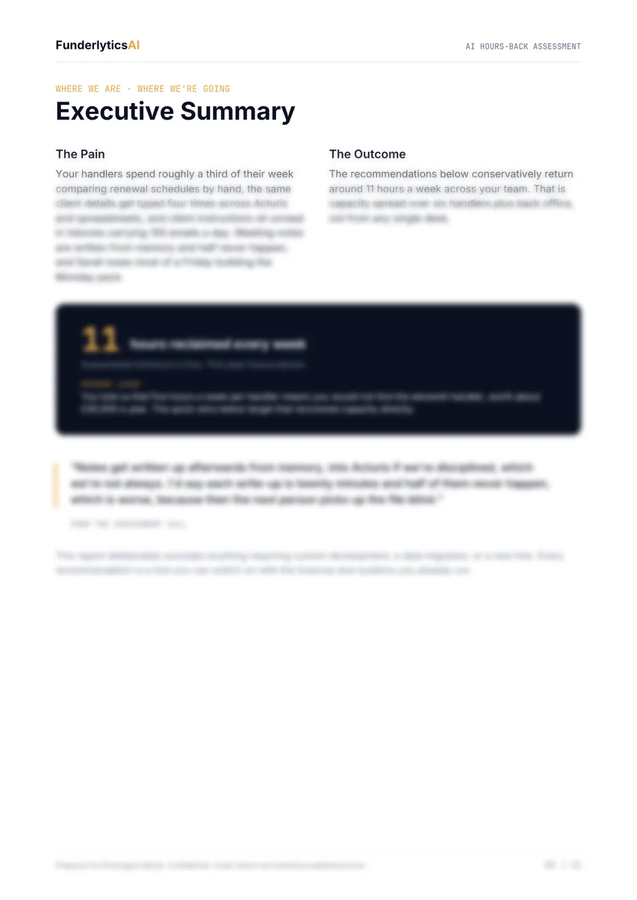 Executive summary page from a sample assessment report showing 11 hours reclaimed every week, with body text blurred